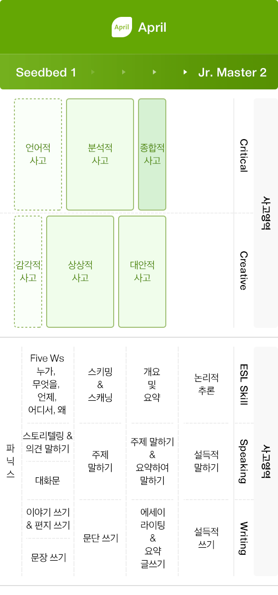 다음 내용 참조.