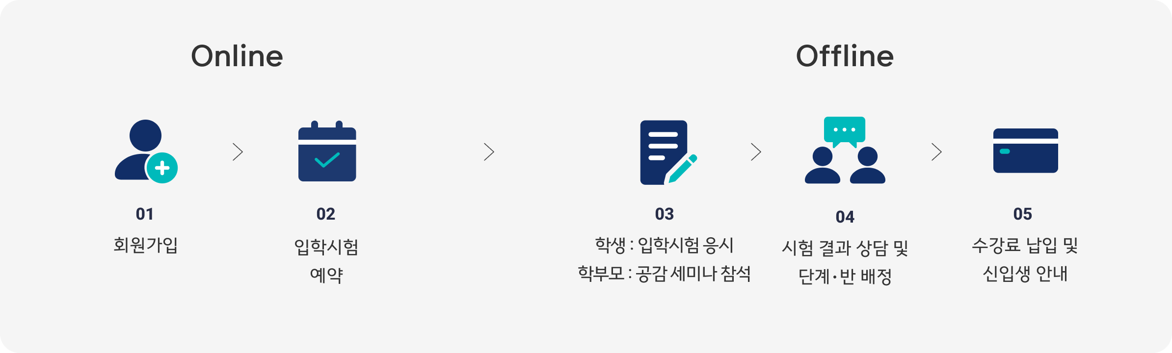 April α 입학 절차 안내표