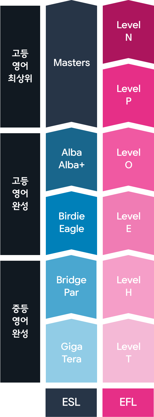 영어 학습 로드맵 안내