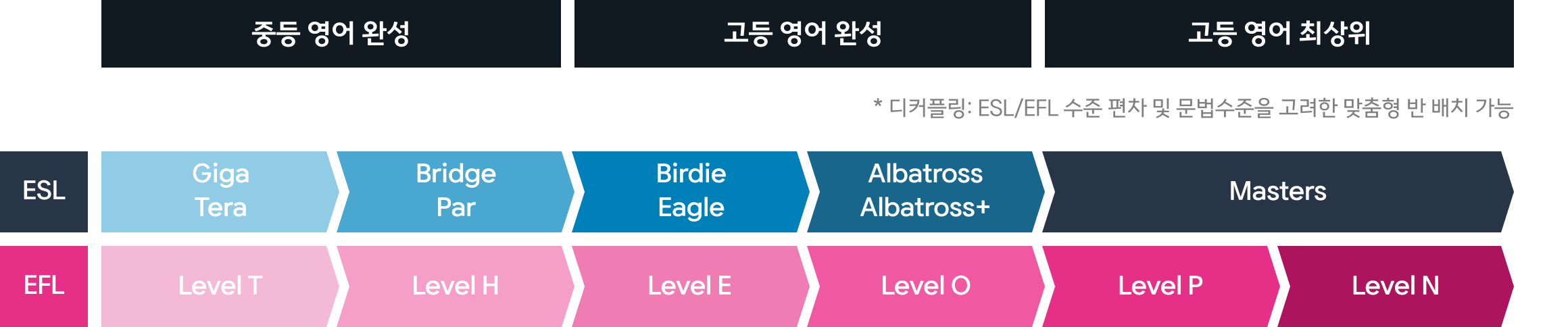 영어 학습 로드맵 안내