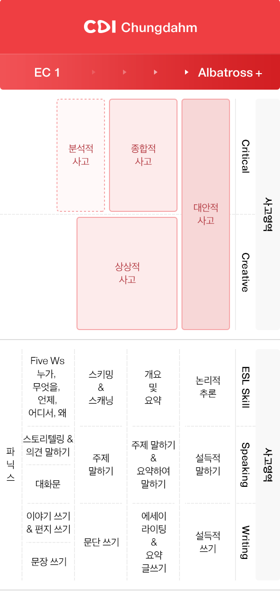 다음 내용 참조.