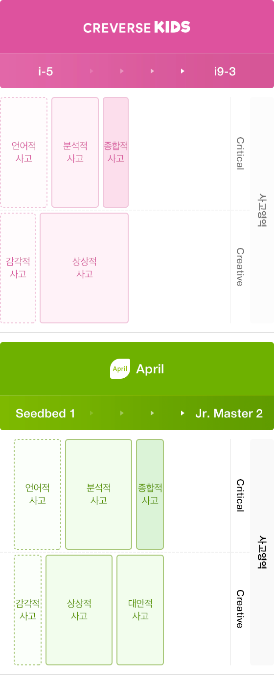 다음 내용 참조.