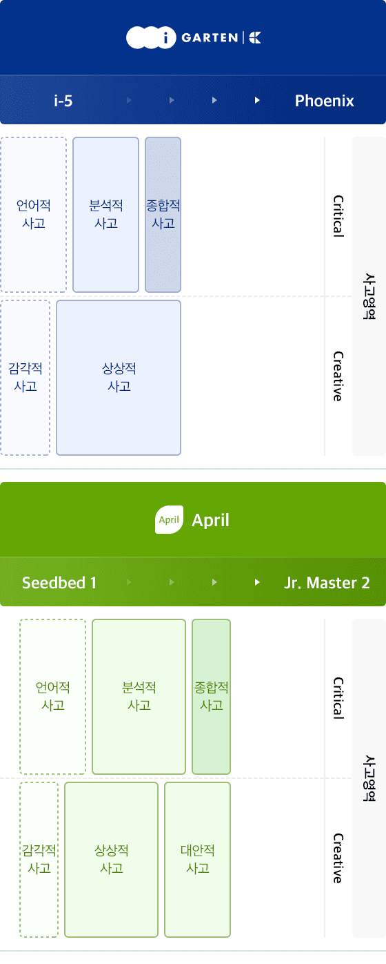 다음 내용 참조.